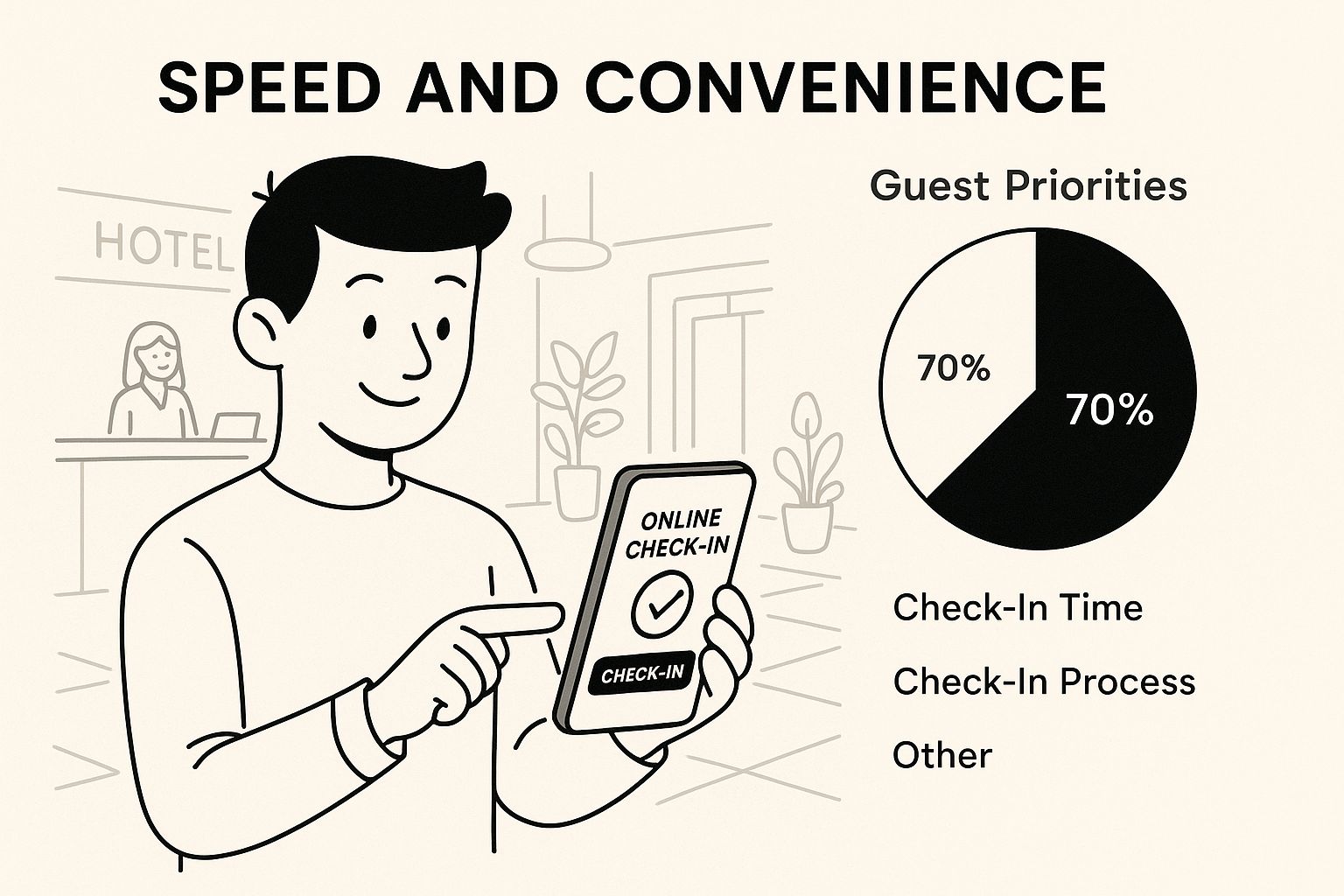 Online Check In Hotel: Simplify Guest Arrival Today