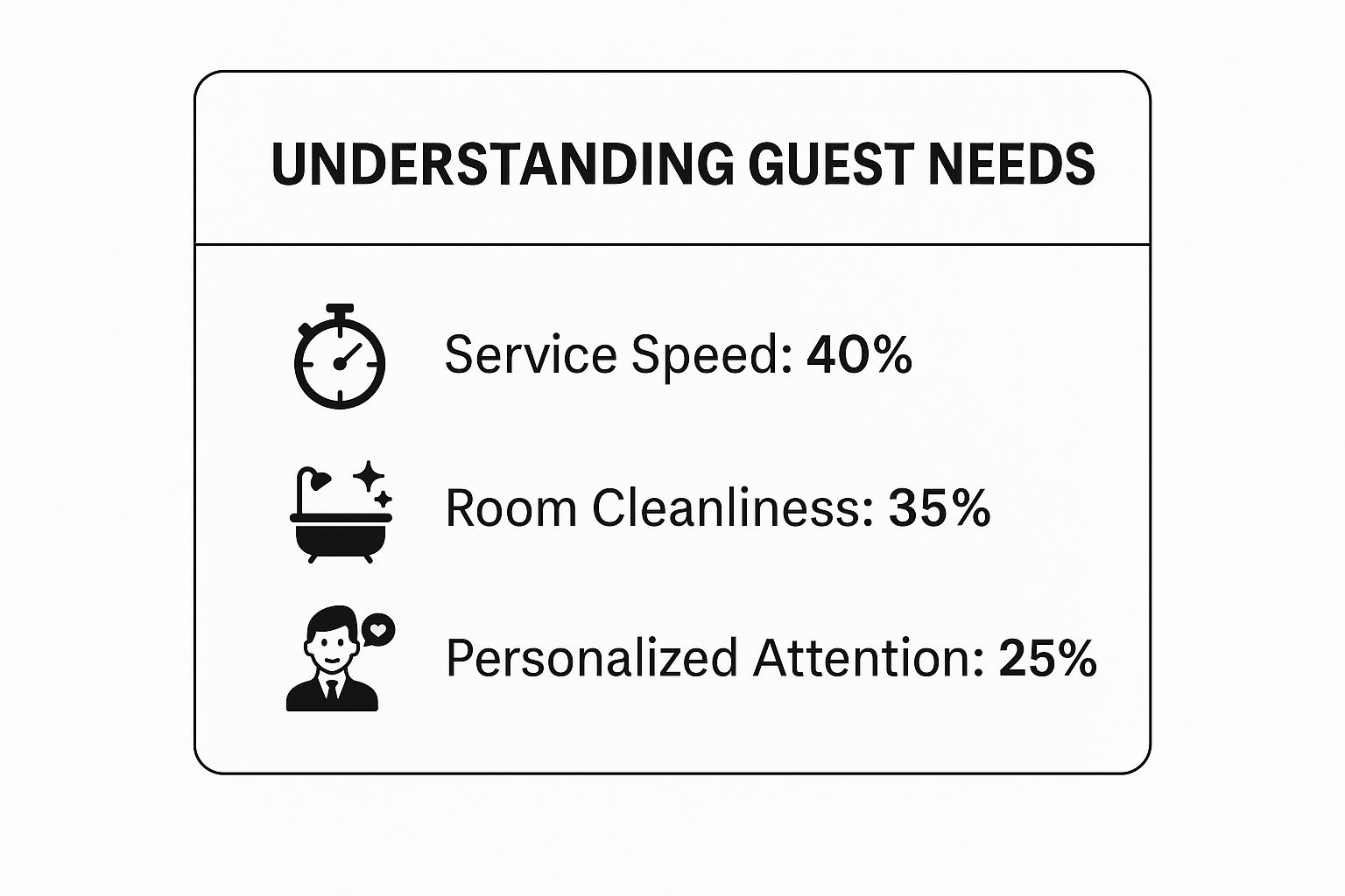 How to Improve Guest Satisfaction: Top Strategies for Hospitality