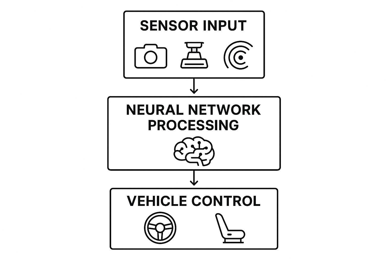 Artificial Intelligence Automotive Explained