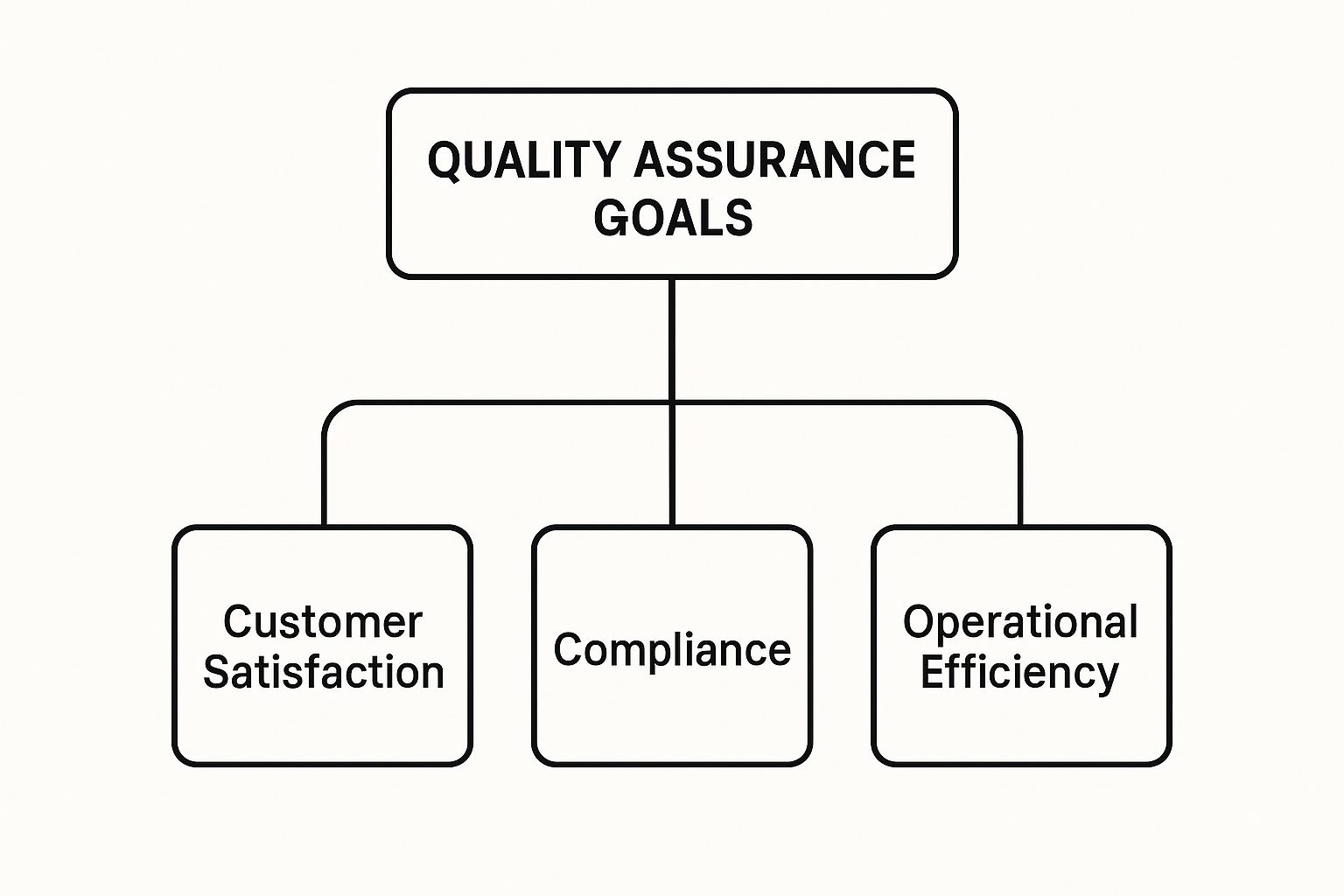 Contact Center Quality Assurance Done Right
