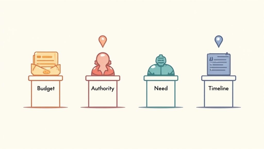 Sales Lead Qualification Checklist: 8 Key Tips for 2025