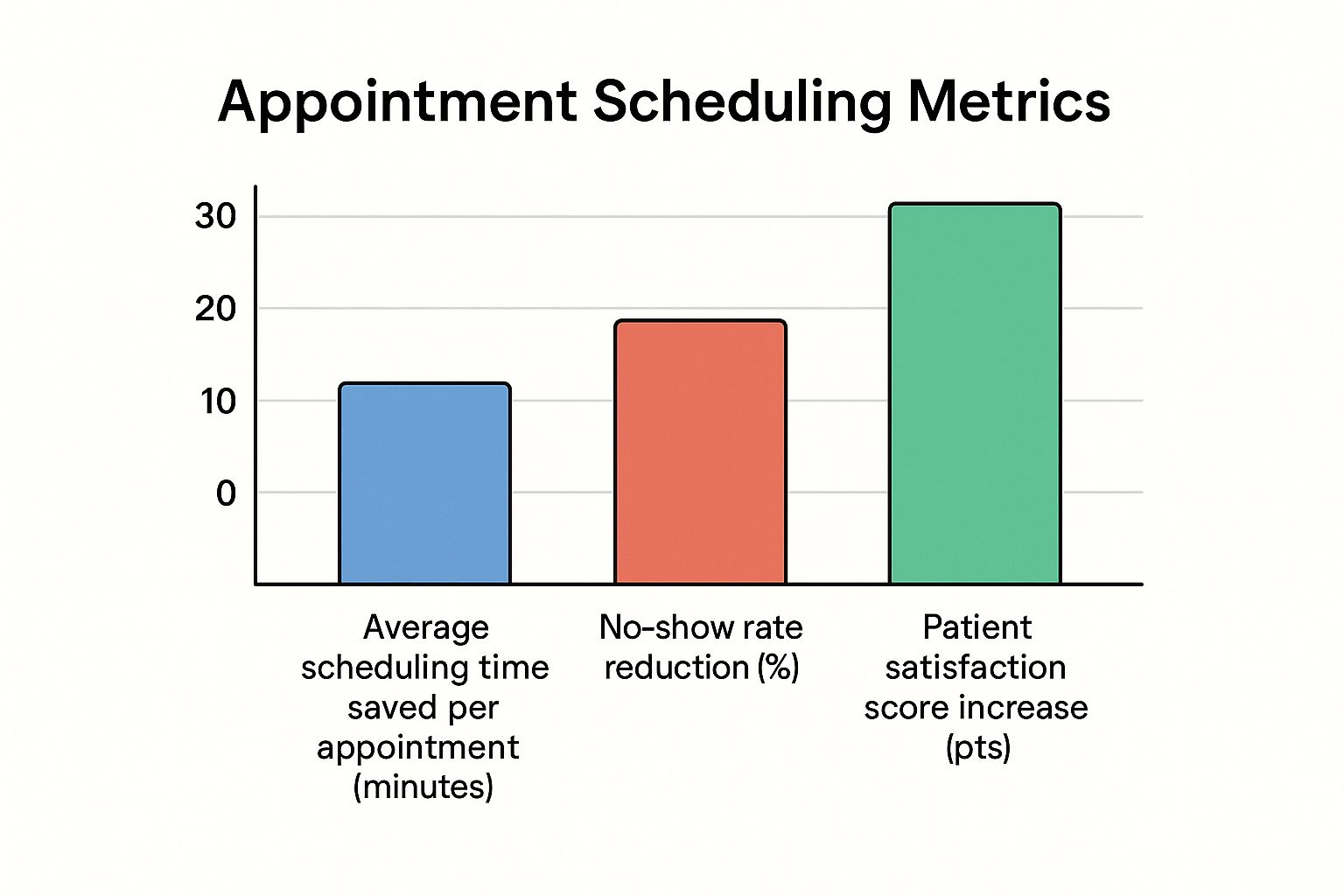 Choosing Healthcare Appointment Scheduling Software