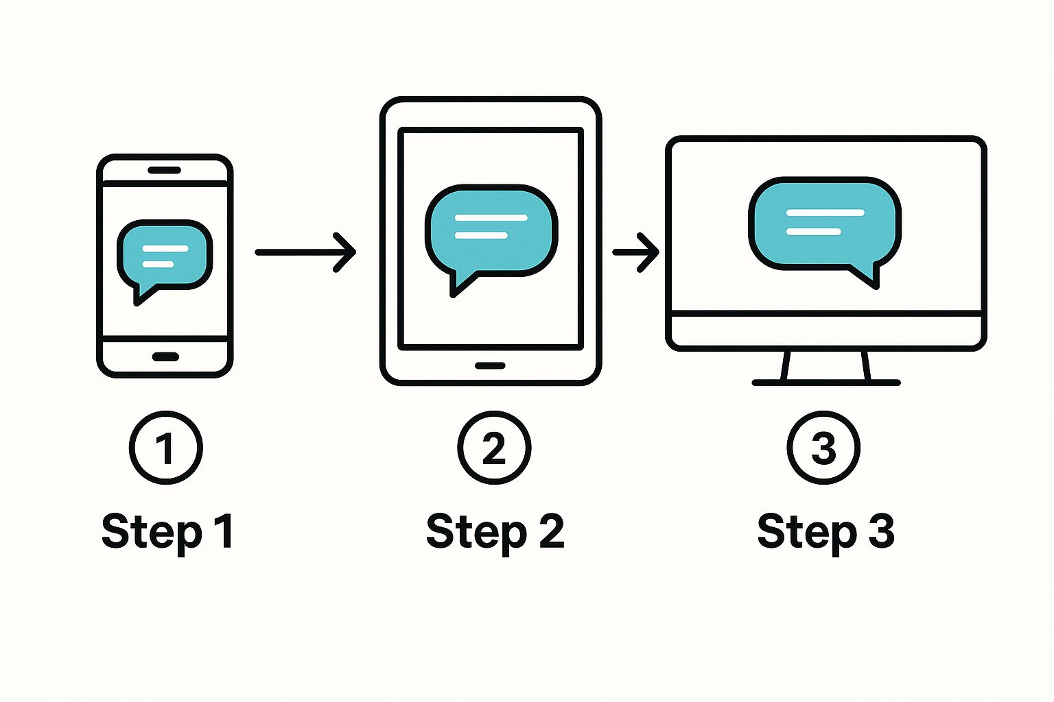 Infographic about multichannel communication strategy