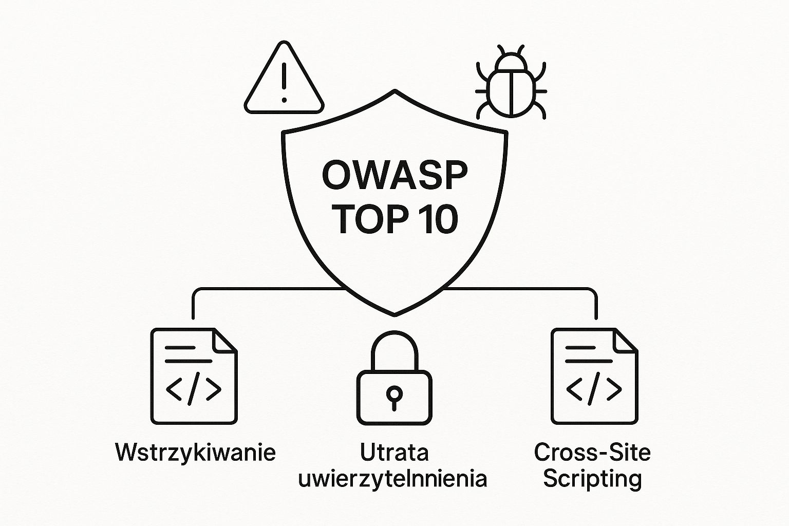 Bezpieczeństwo aplikacji webowych prostymi słowami