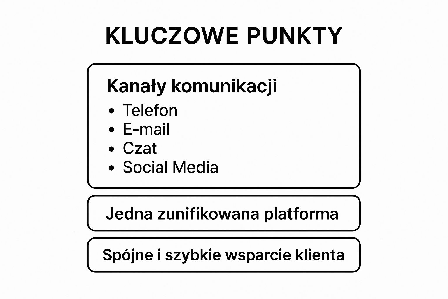 Jak działa contact center software w firmie