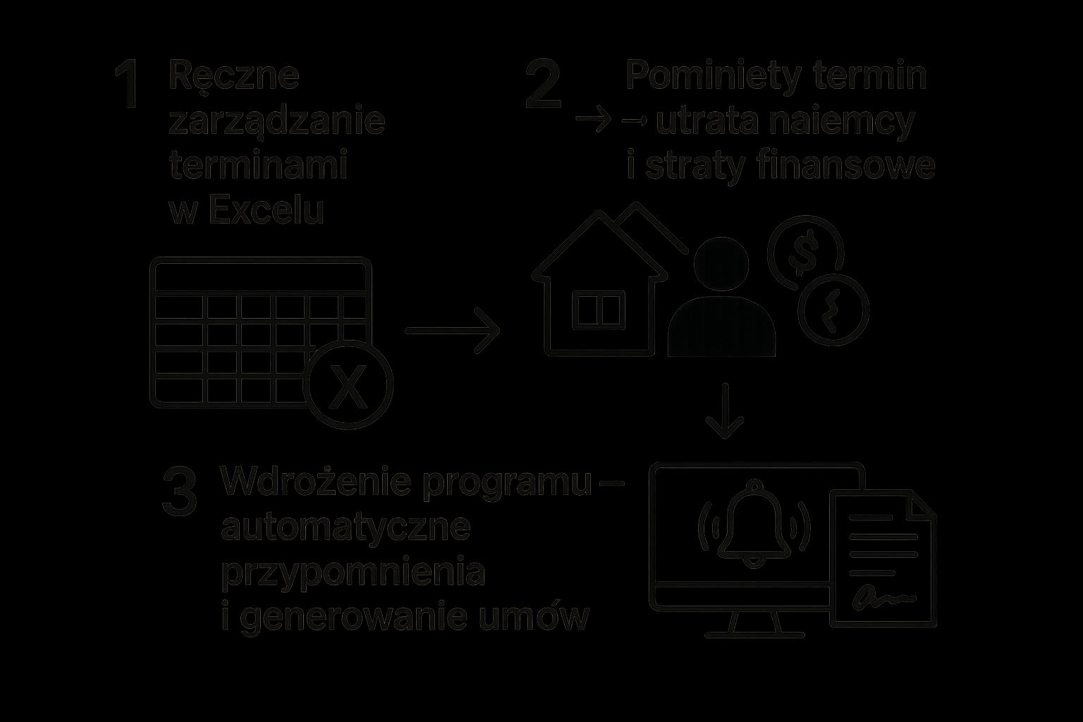 Program do zarządzania nieruchomościami – wybierz idealne rozwiązanie