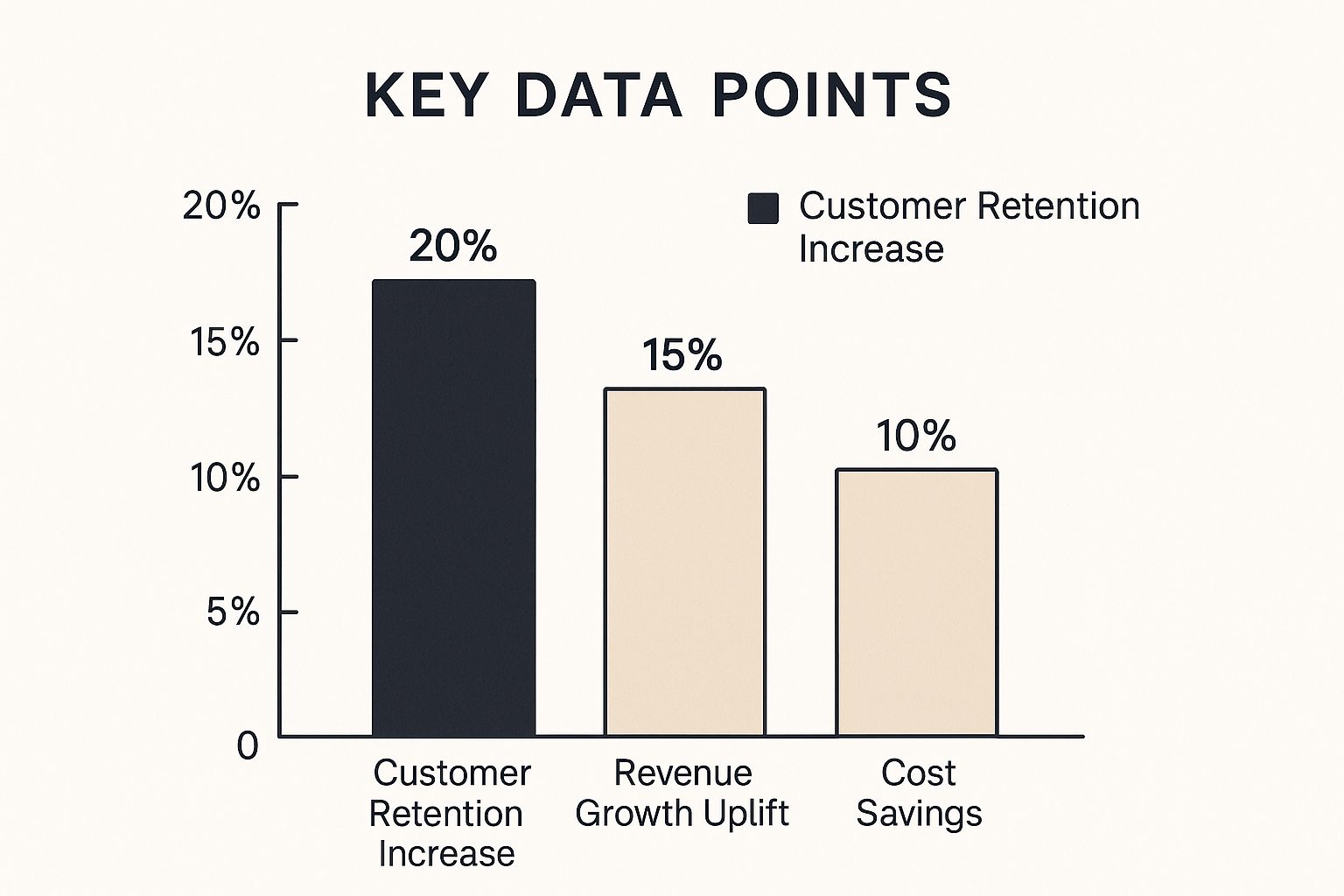 Customer Experience ROI: Your Complete Success Playbook