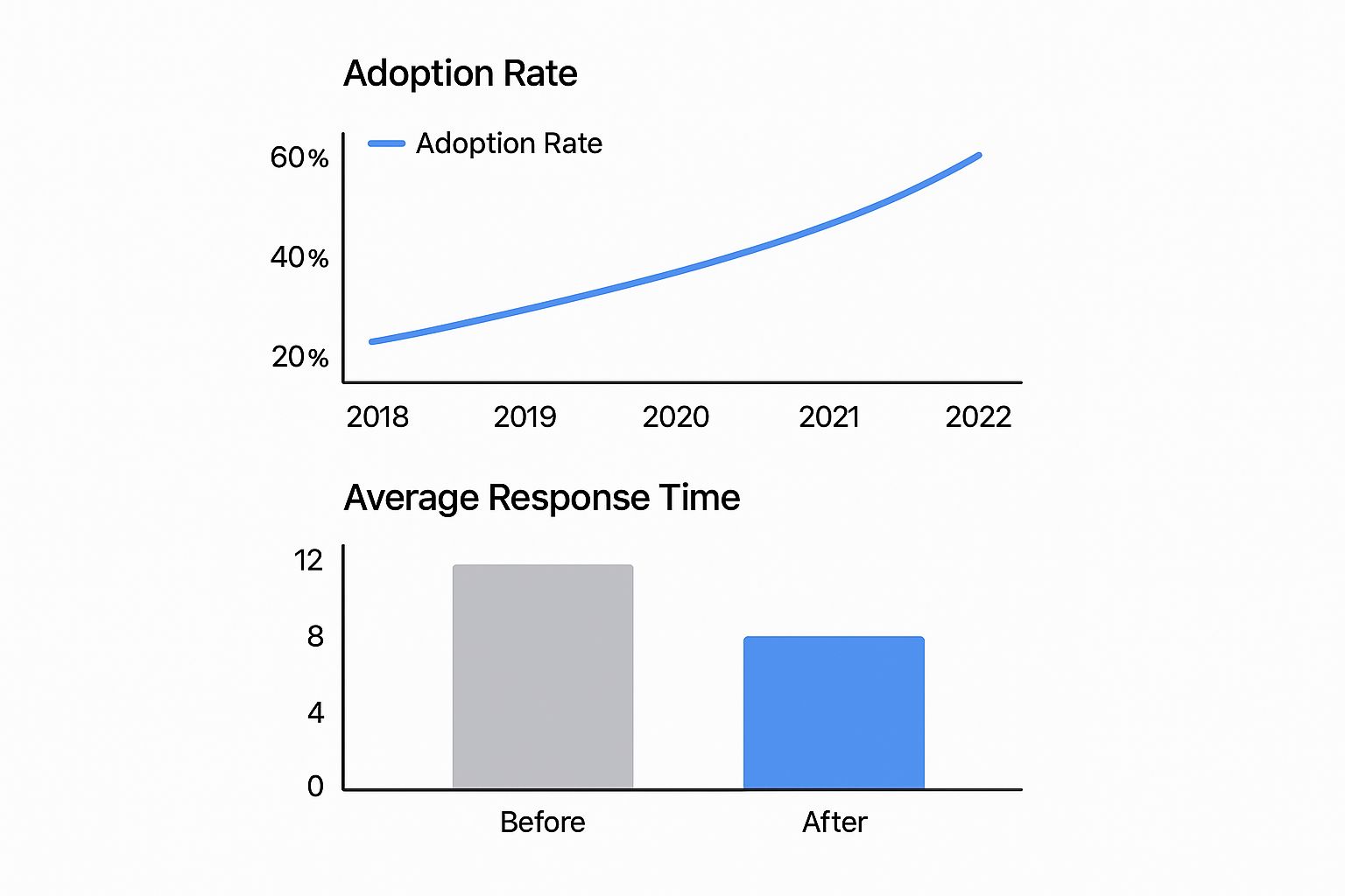 Enhance Customer Support with Real Time Agent Assistance