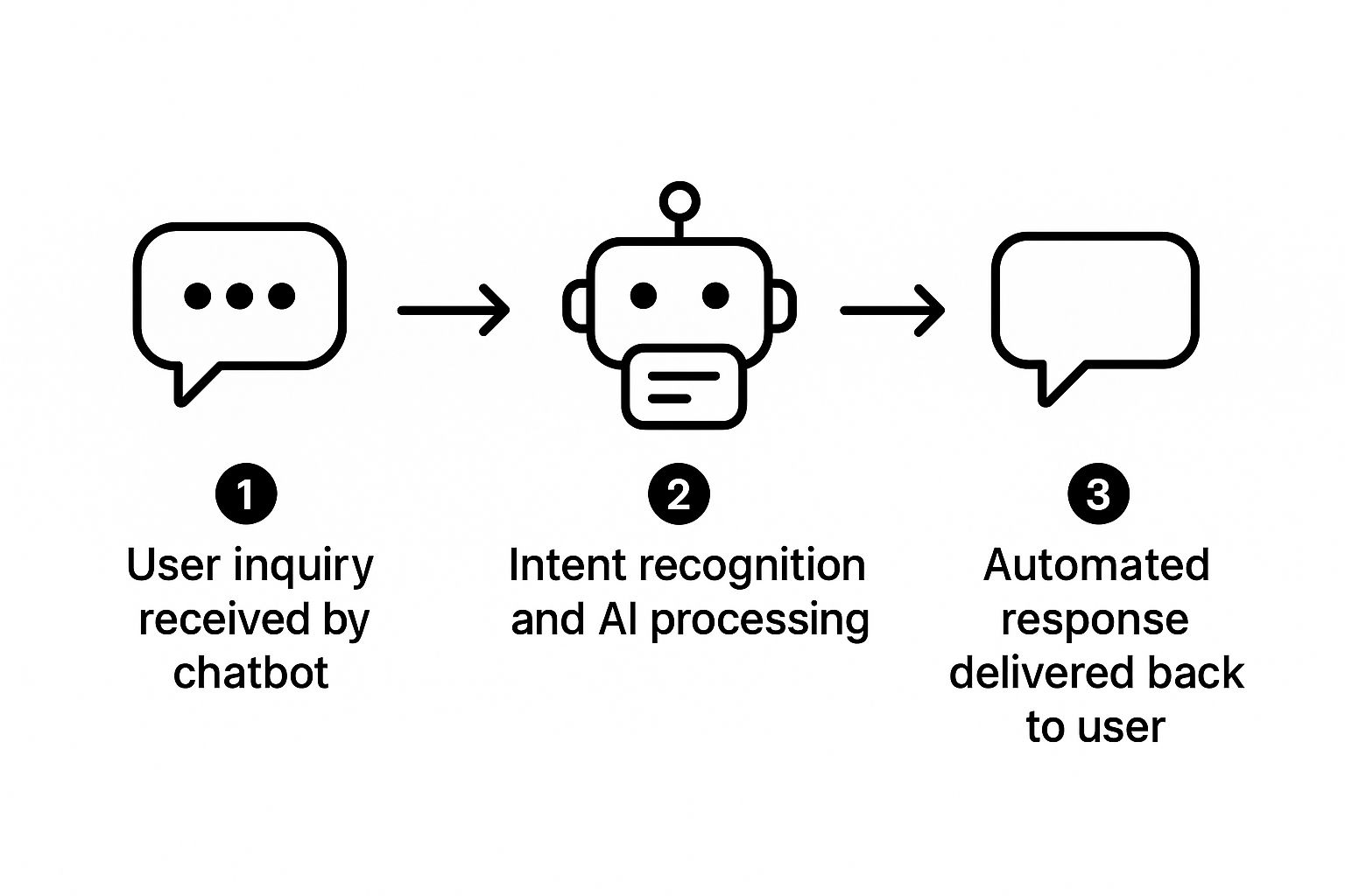 Infographic about virtual assistant customer service
