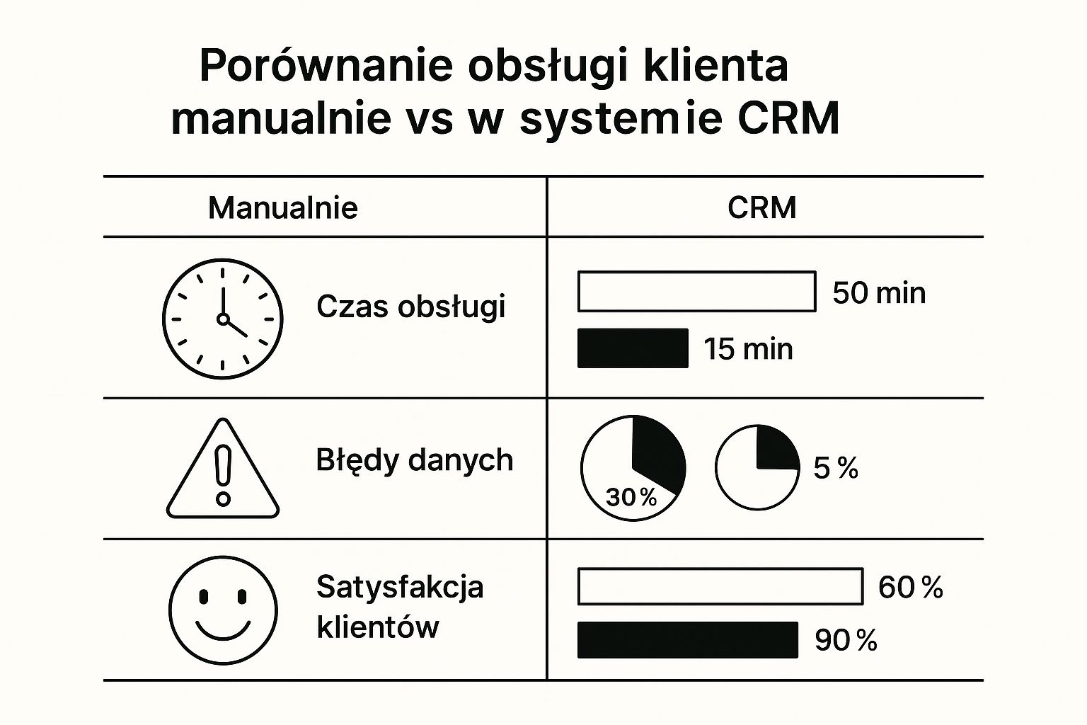 Co to jest system CRM i jak działa w firmie