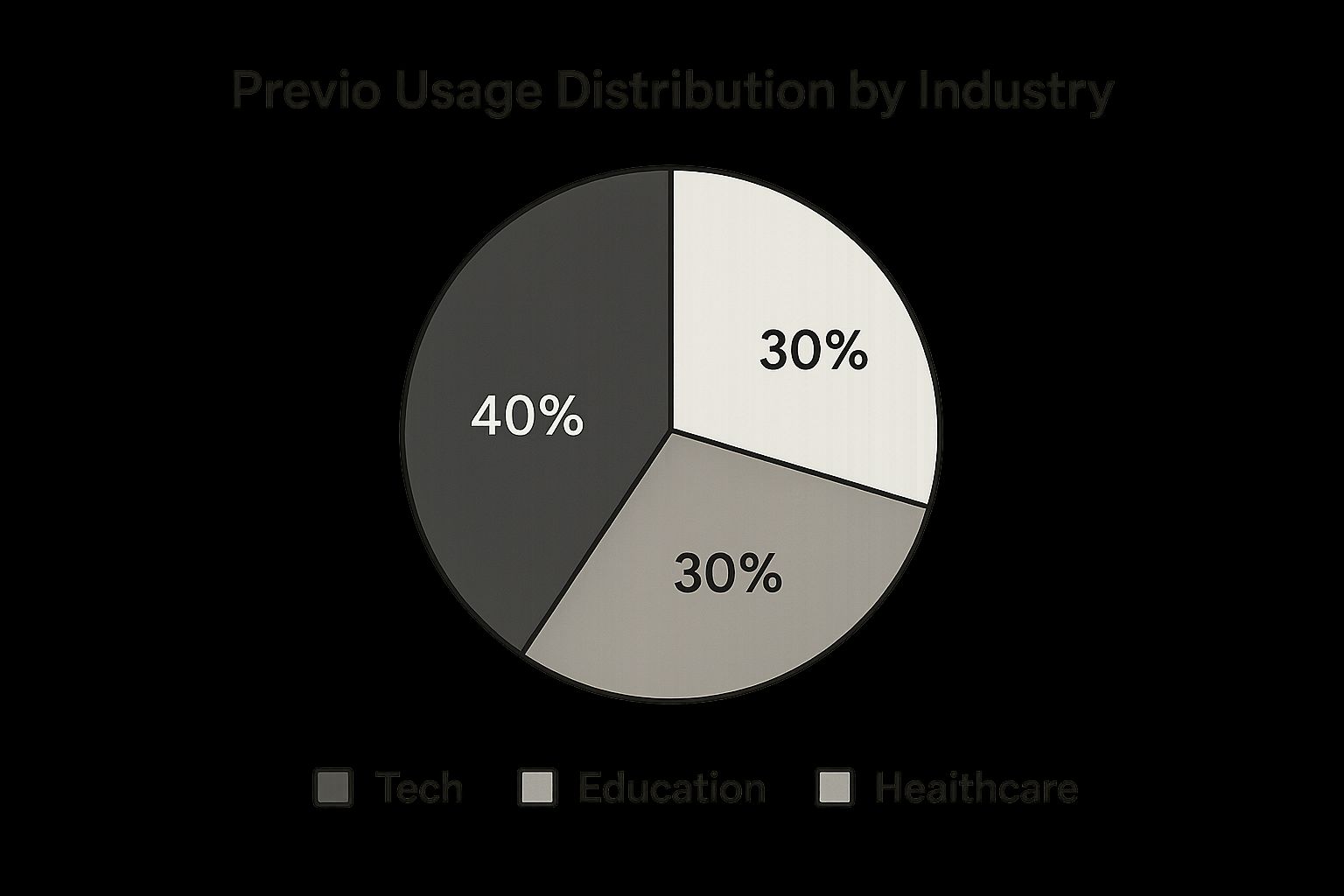 Diagram of Previo Data Integration