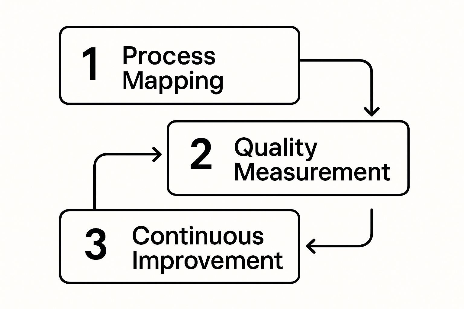 Infographic about total quality management