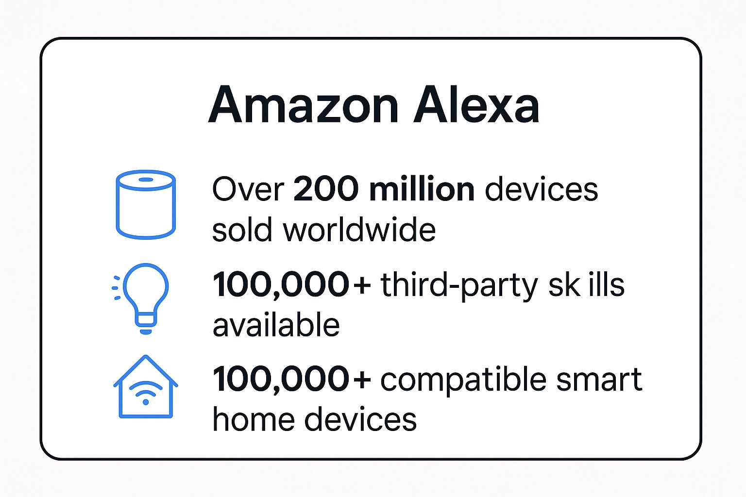 7 Conversational AI Examples You Need to See in 2025