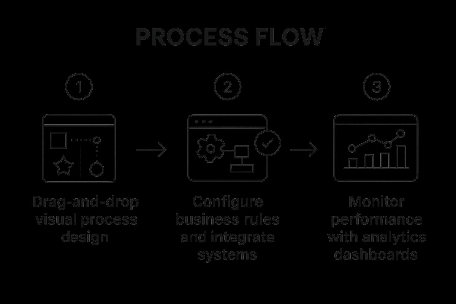 Infographic showing key data about Workflow Automation Platforms