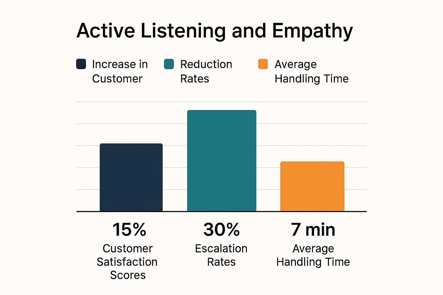8 Essential Customer Service Guidelines for 2025