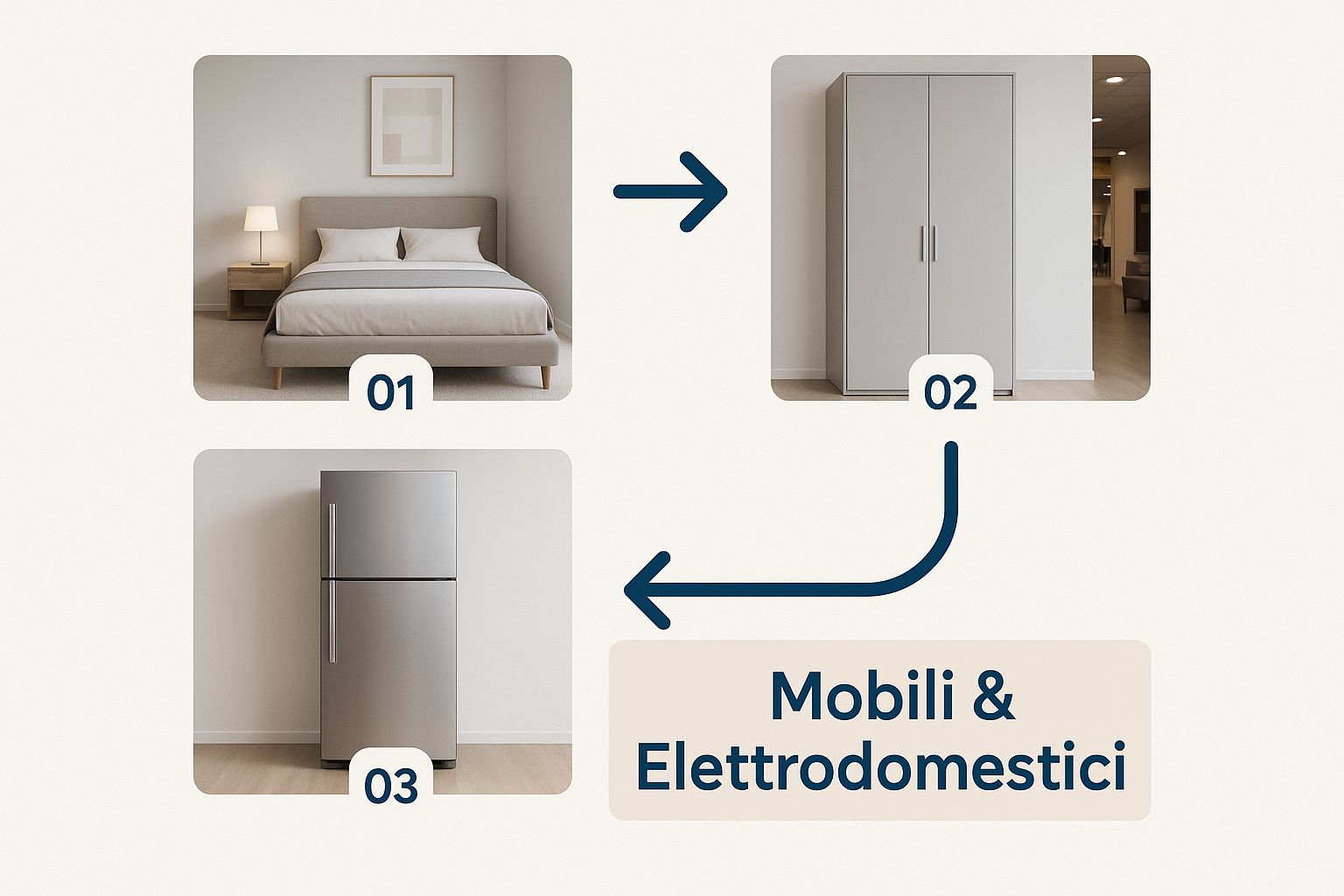 Bonus mobili ed elettrodomestici: la guida definitiva Infographic about bonus mobili ed elettrodomestici