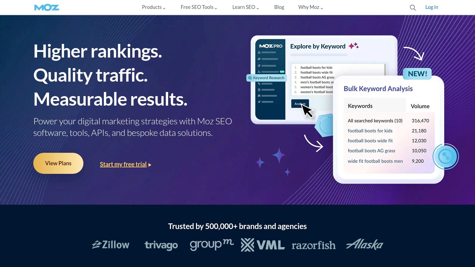 Moz (Moz Pro + free tools/MozBar)