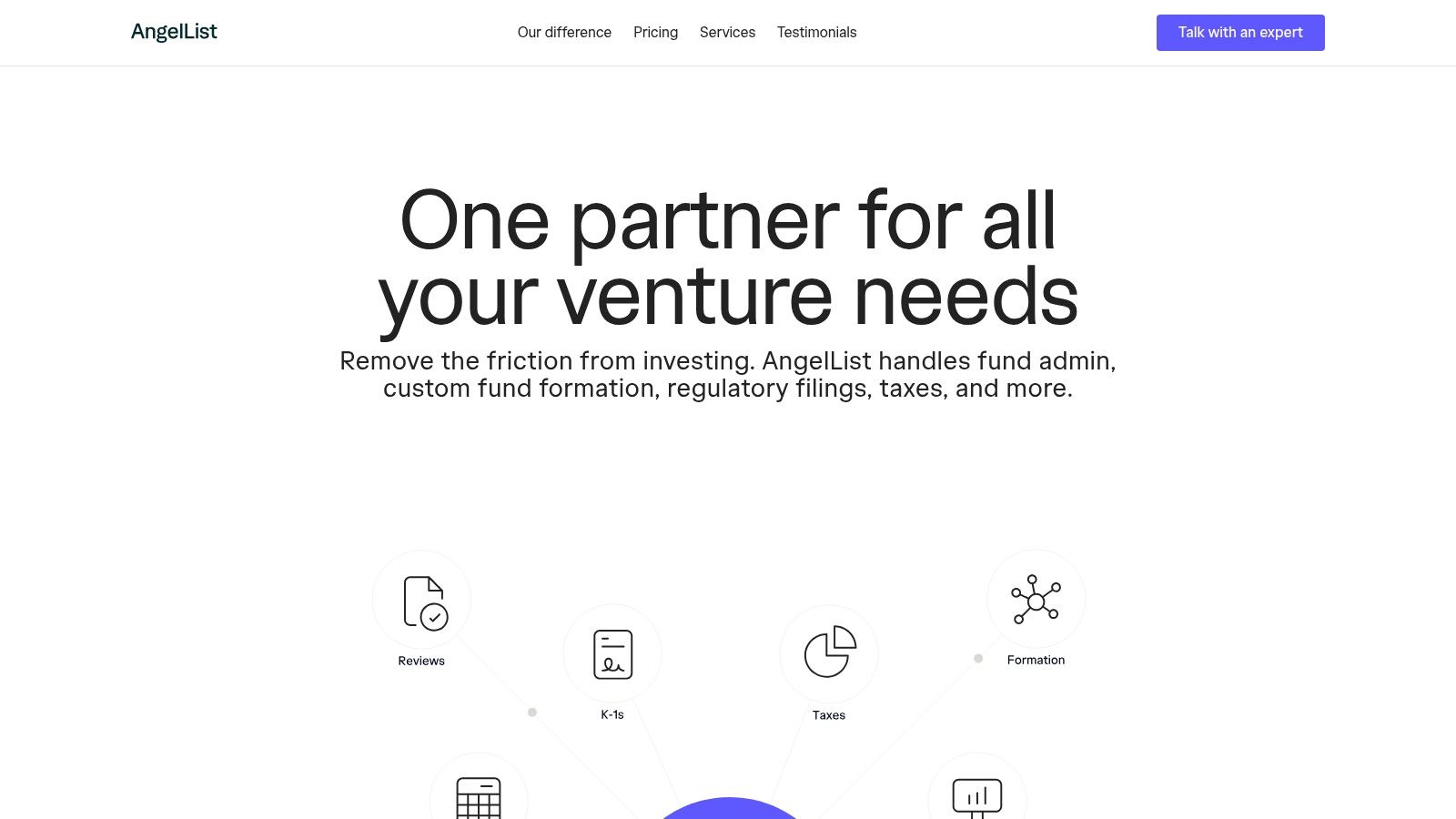 AngelList Venture (Funds)
