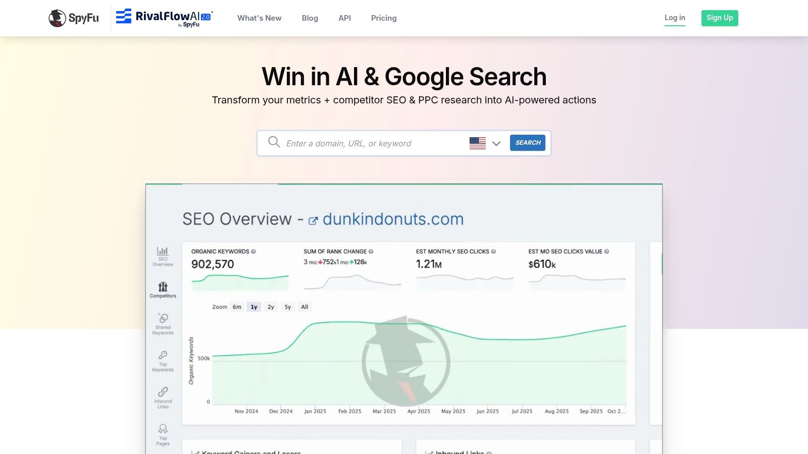 SpyFu's SEO dashboard shows organic traffic, keywords, and competitor data