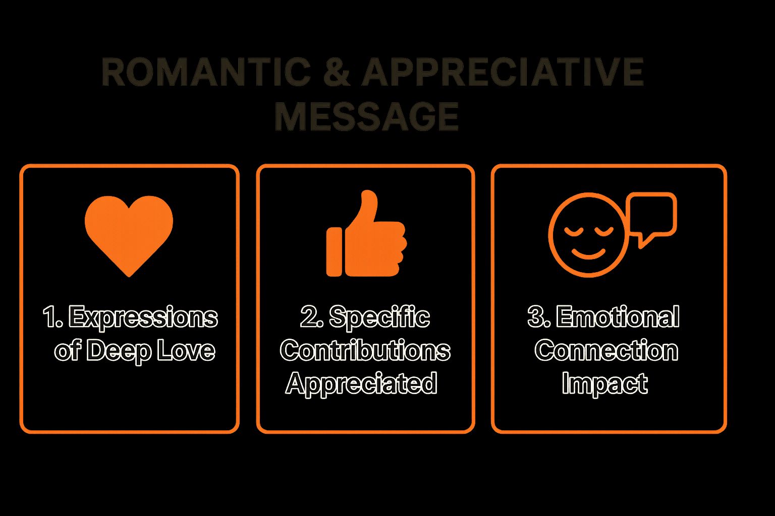 Infographic showing key data about Romantic & Appreciative Message