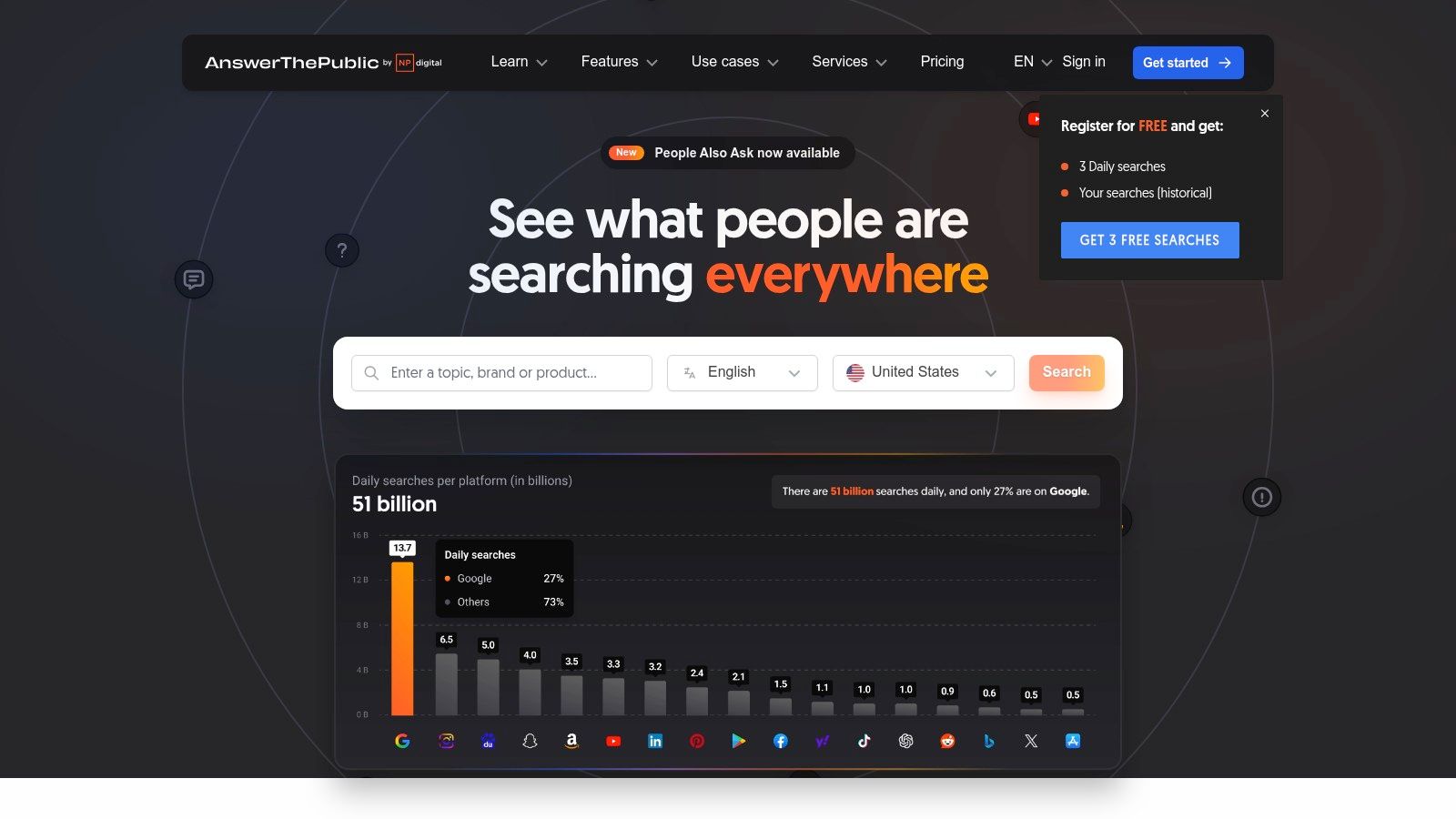 AnswerThePublic user interface showing a visual data map of search queries related to a keyword.