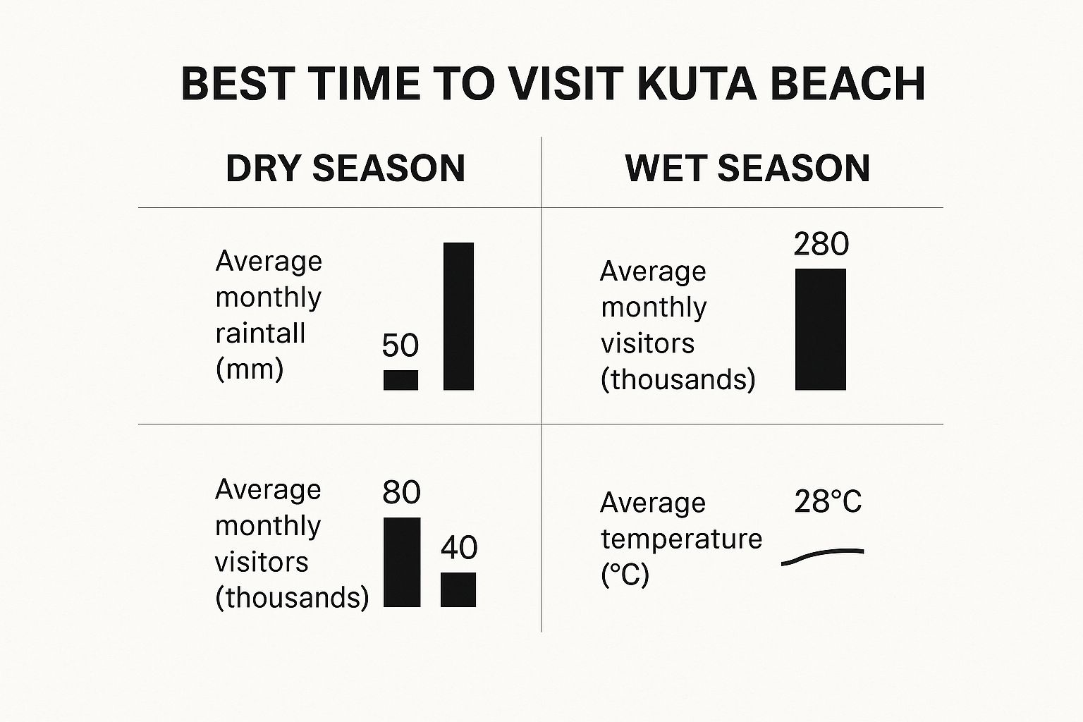 Infographic about kuta beach bali indonesia