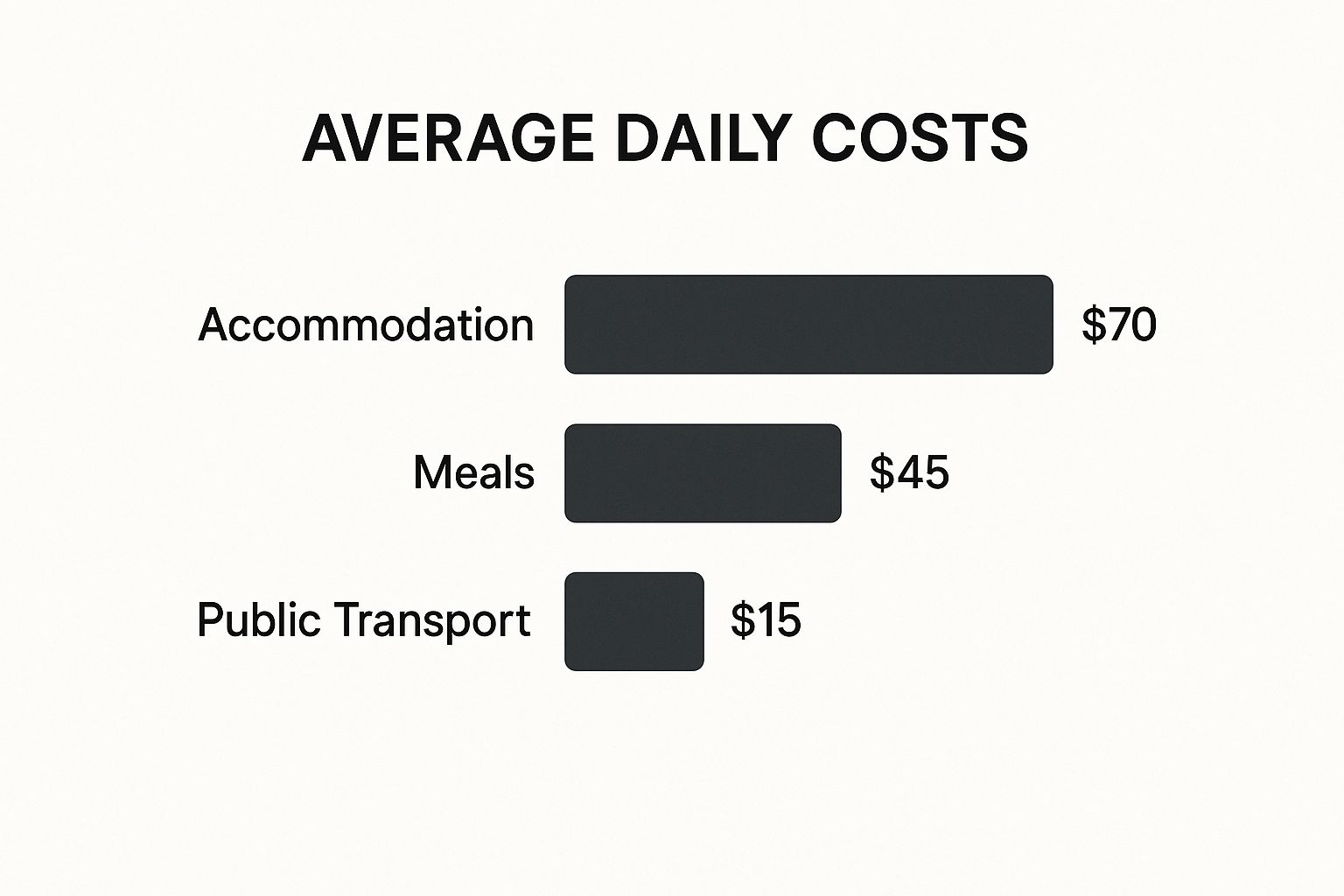 Infographic about three days in berlin