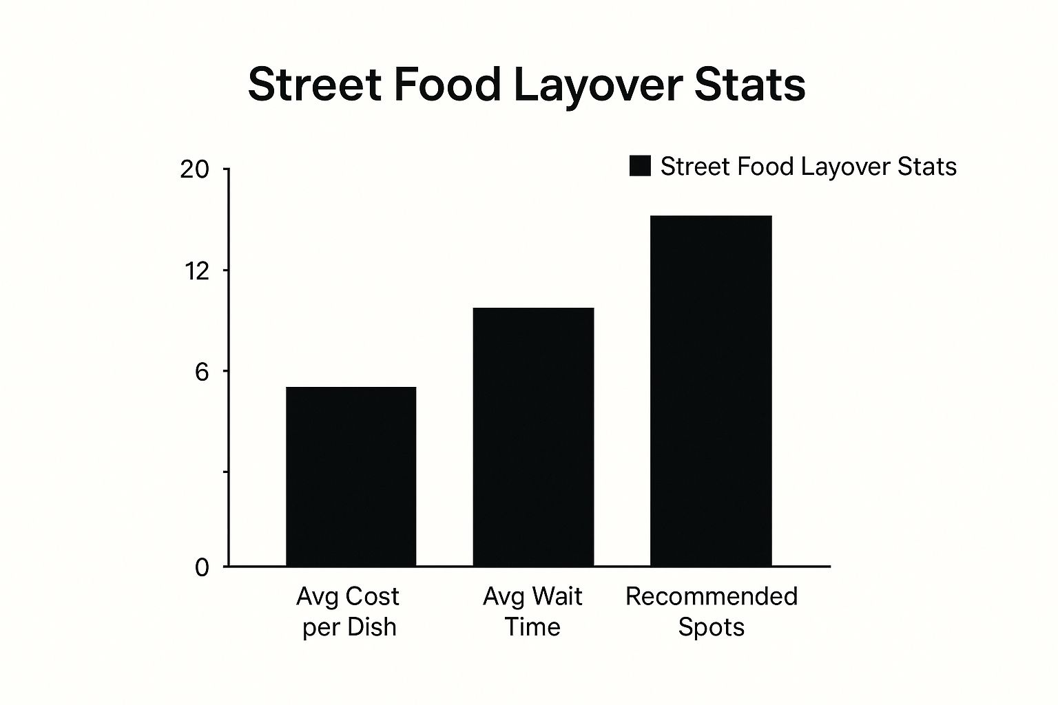 Infographic about layover in hong kong