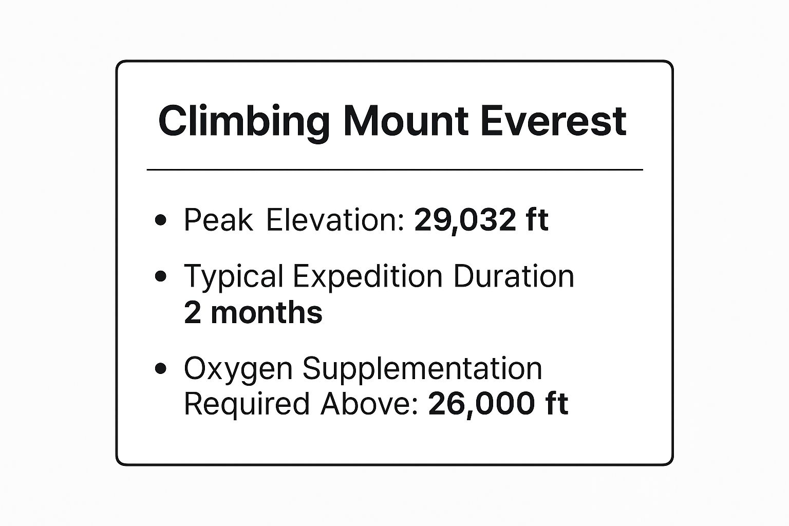 Infographic showing key data about Climbing Mount Everest