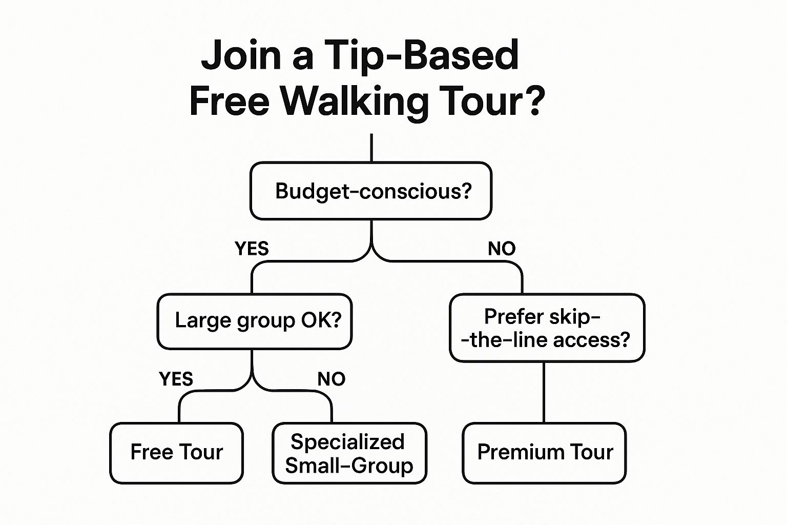Vienna Free Walking Tour