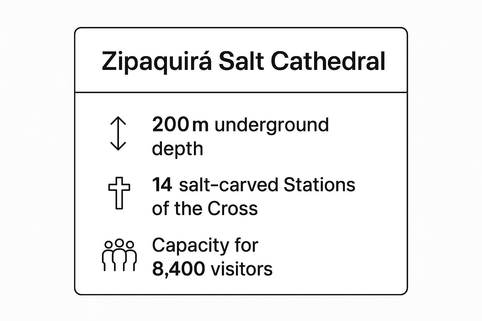 Infographic showing key data about Zipaquirá Salt Cathedral