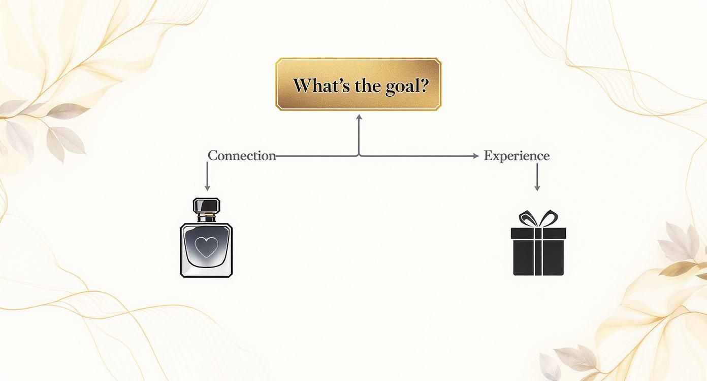 Infographic about ladies perfume gift set