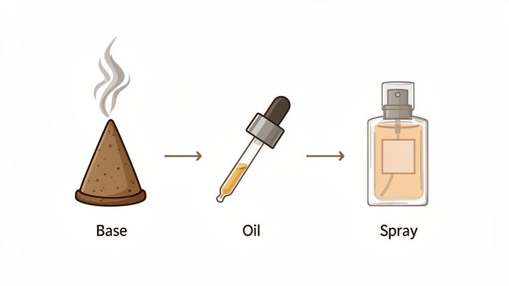 Illustration of perfume creation, showing a smoking base, a dropper with oil, and a perfume spray bottle.