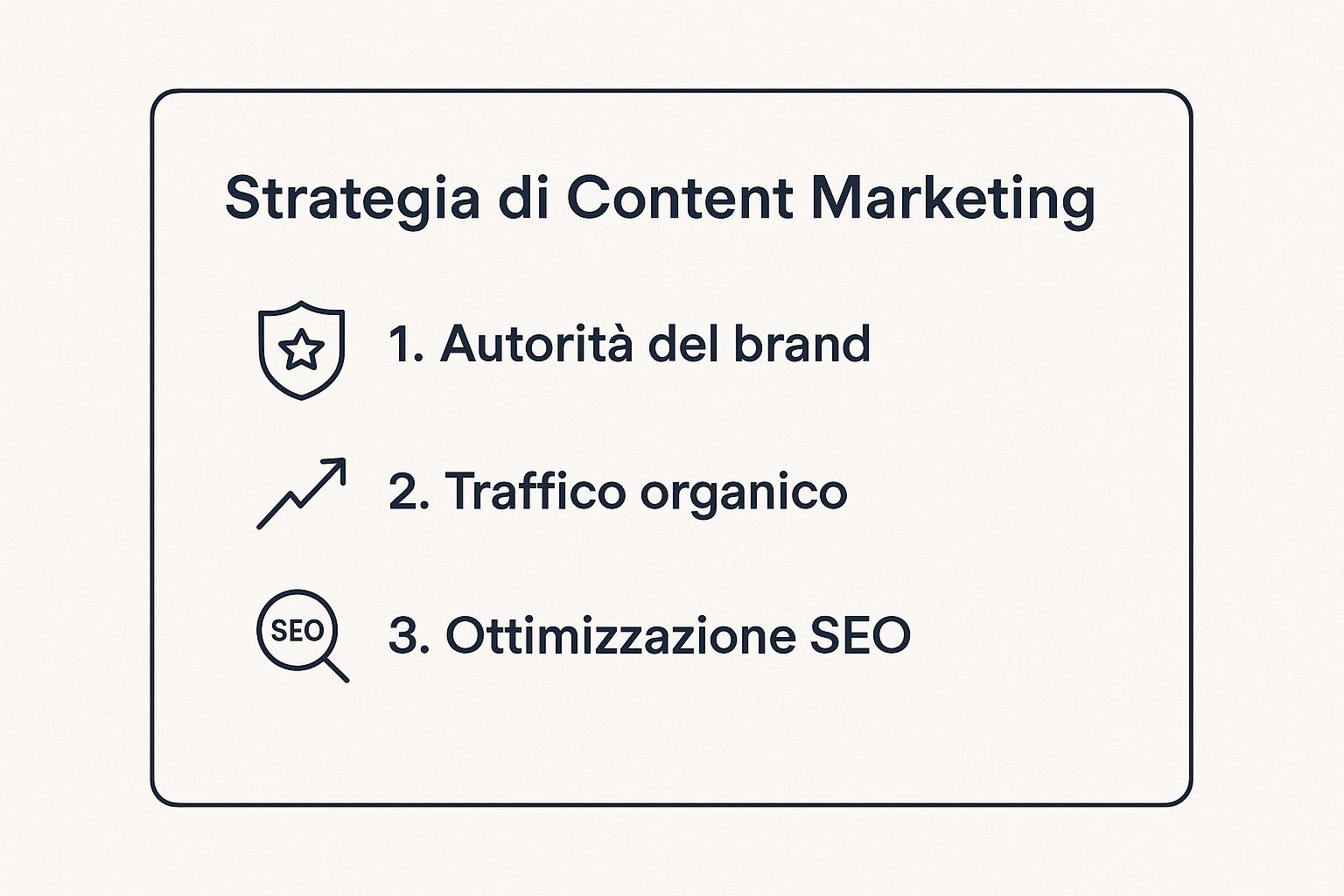 Infografica che riassume i pilastri della strategia di content marketing: Autorità del brand, Traffico organico, Ottimizzazione SEO.