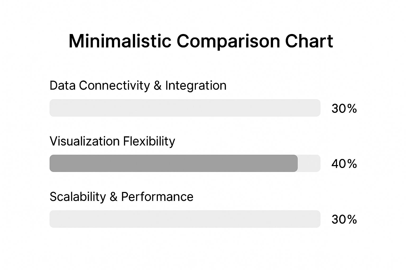 Infographic about business intelligence tools comparison