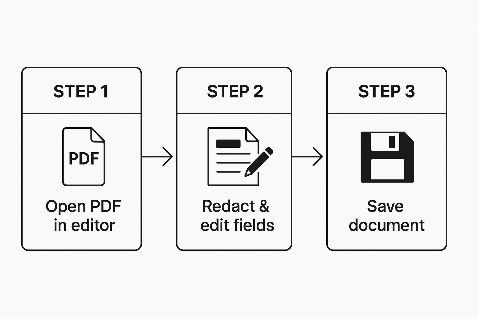 Infographic about how to edit bank statement pdf