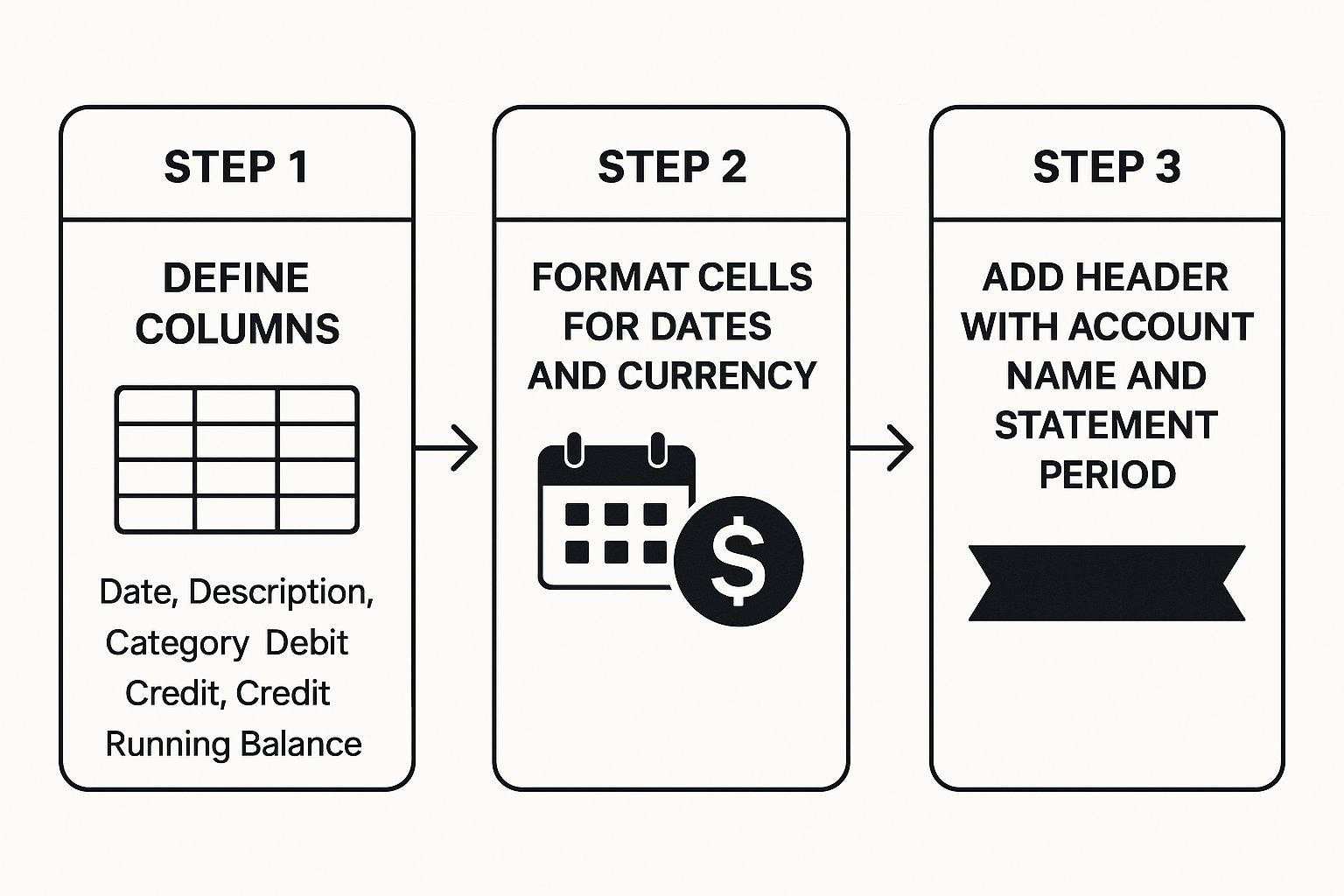 Infographic about bank account statement format excel