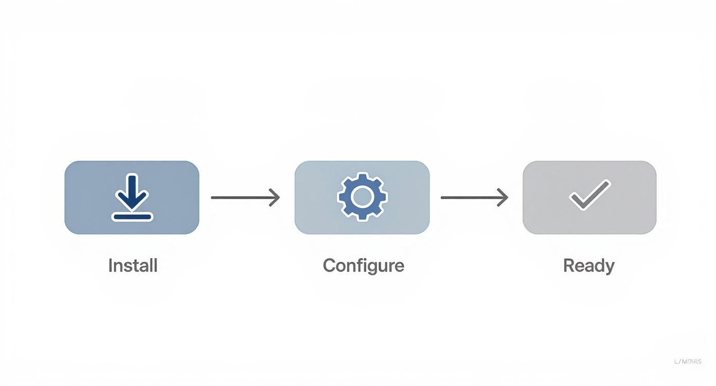 Infographic about converting pdf to csv