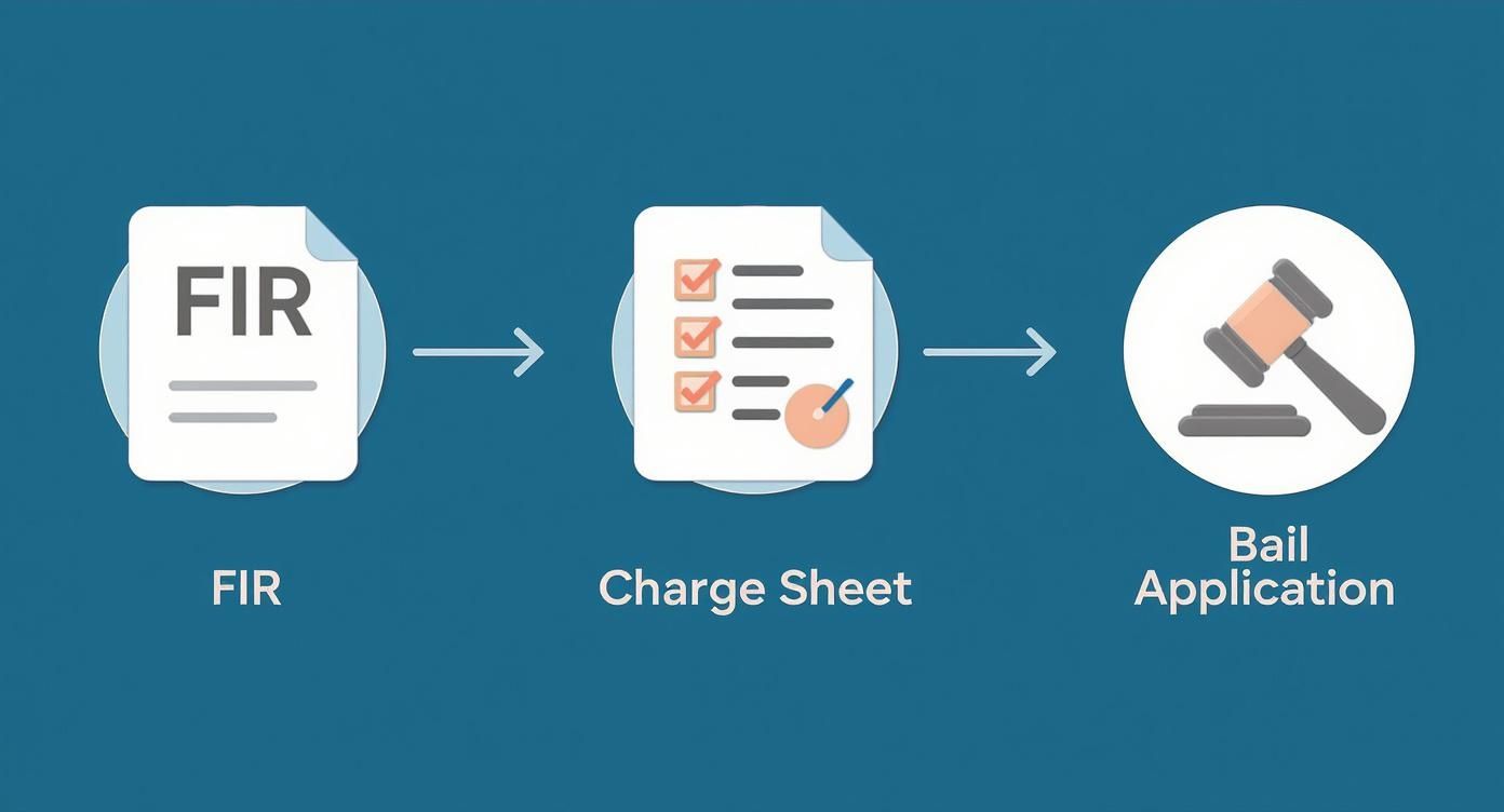 Infographic about section 148 ipc