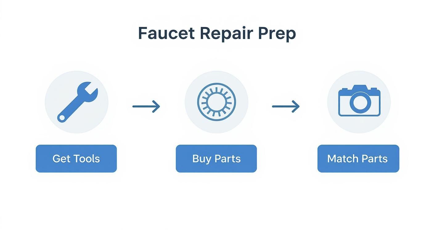 Infographic about outdoor faucet leaking