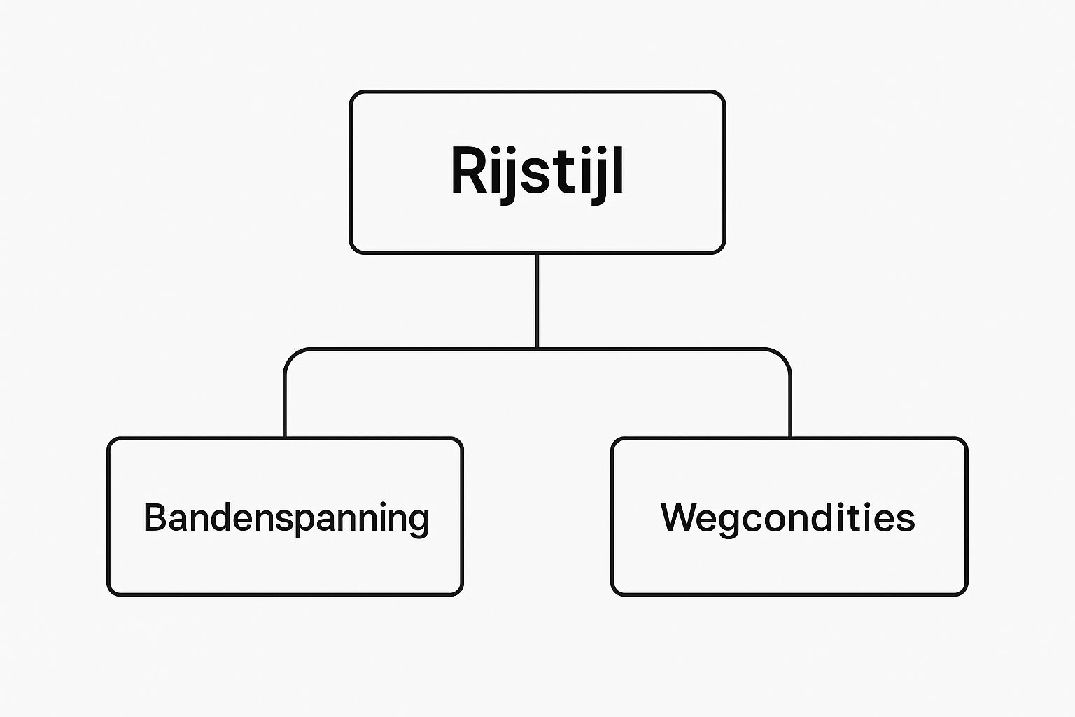 Infographic about hoeveel km gaan banden mee