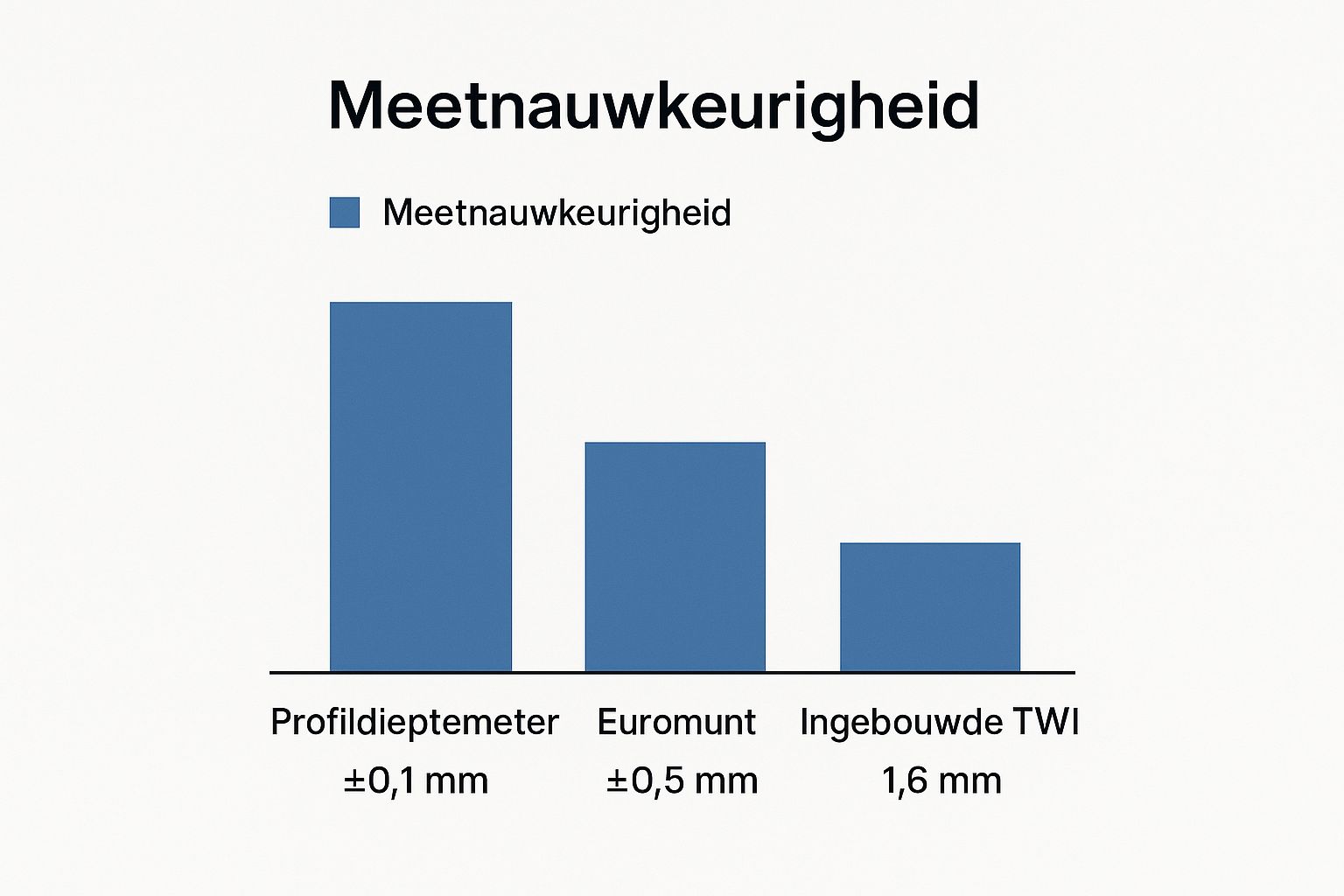 Infographic about winterbanden profieldiepte nieuw