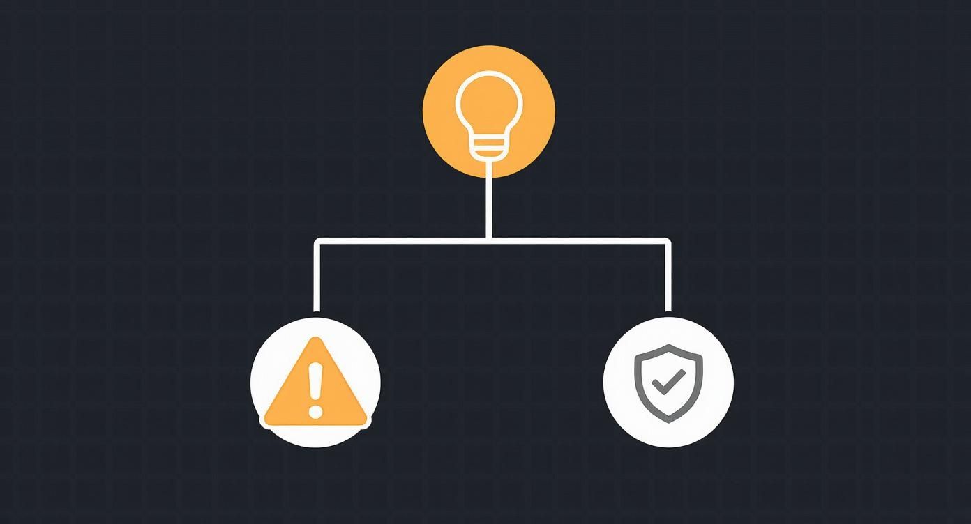 Diagram met gloeilamp idee-icoon bovenaan, waarschuwingsdriehoek en beveiligingsschild pictogrammen eronder verbonden