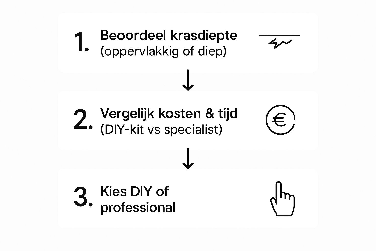 Infographic over velgen schade herstellen