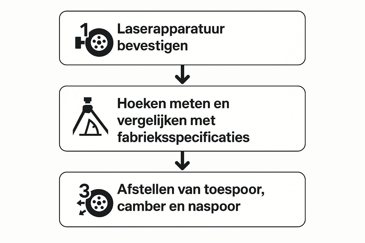 Infographic about wat is uitlijnen auto