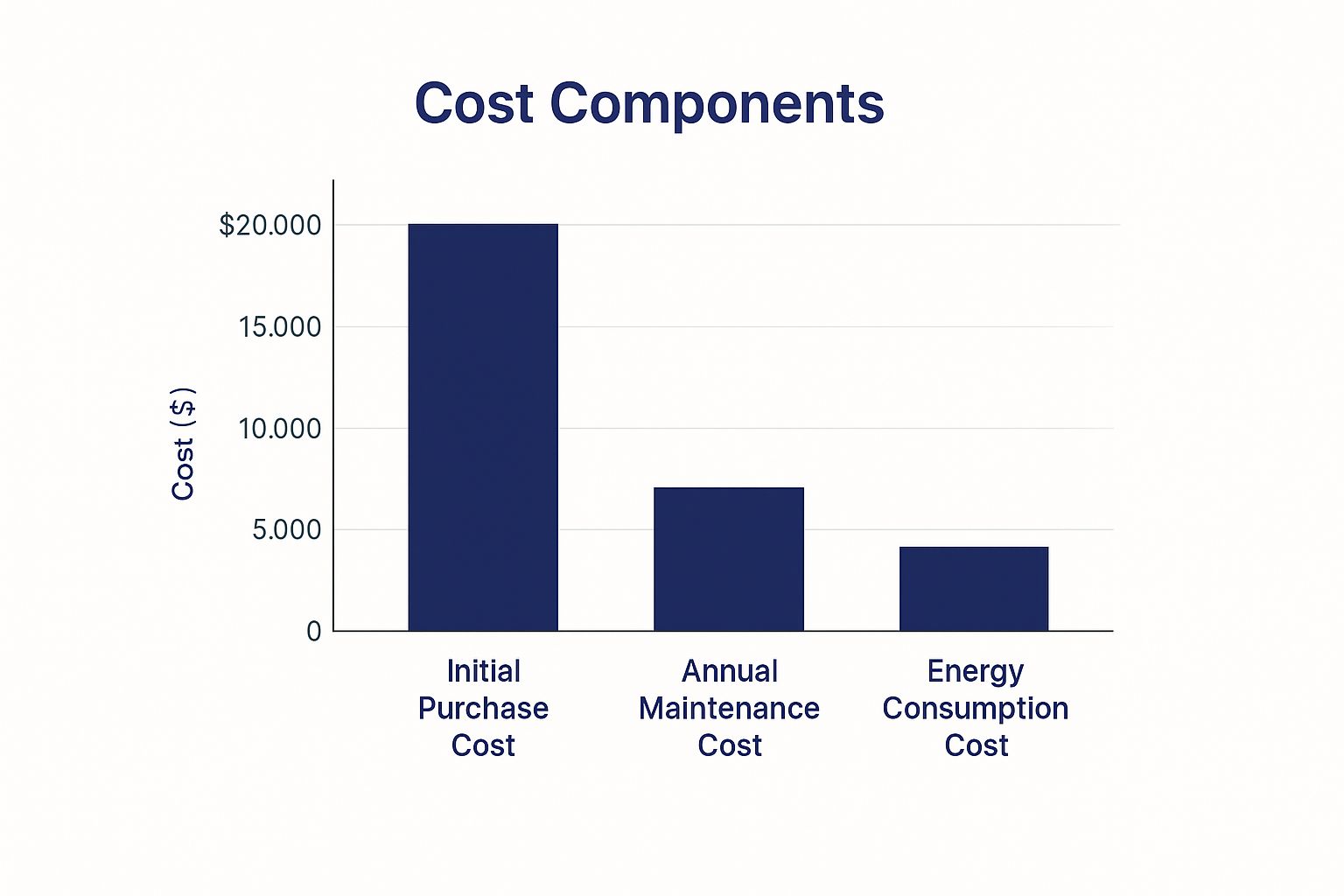 Infographic about reducing total cost of ownership