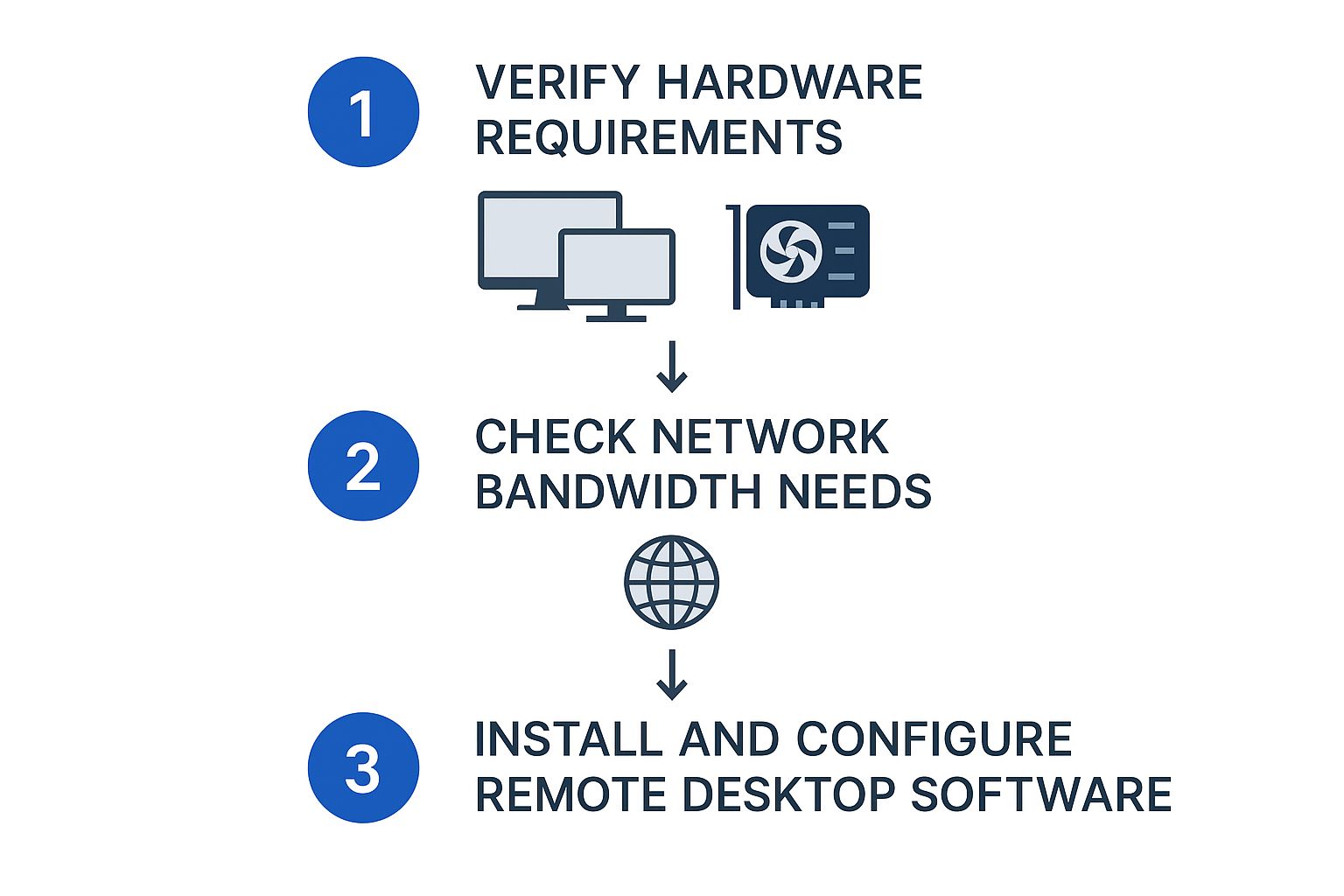 Infographic about remote desktop with two monitors