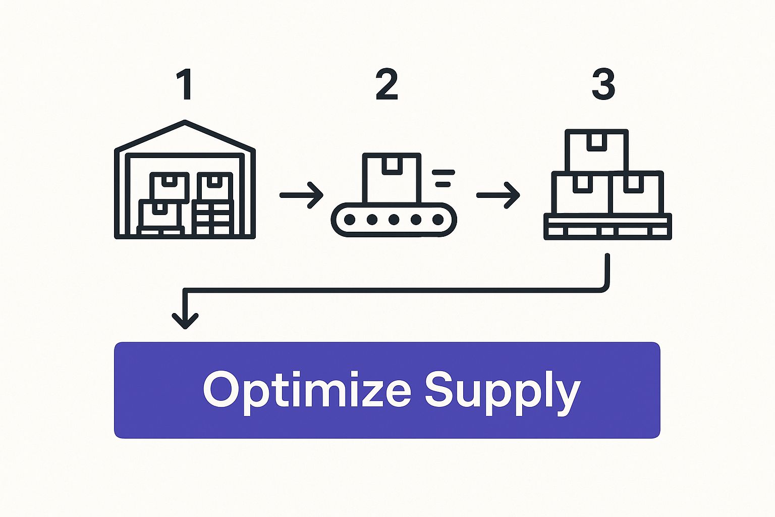 How to Reduce Operational Costs and Boost Efficiency - Cloudvara