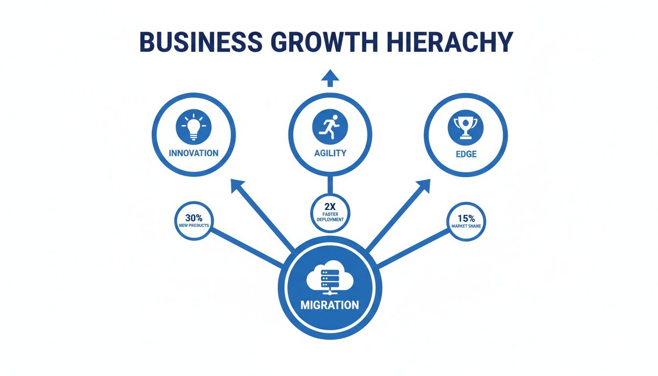 Mastering application migration strategies: Rehost, refactor, and ...