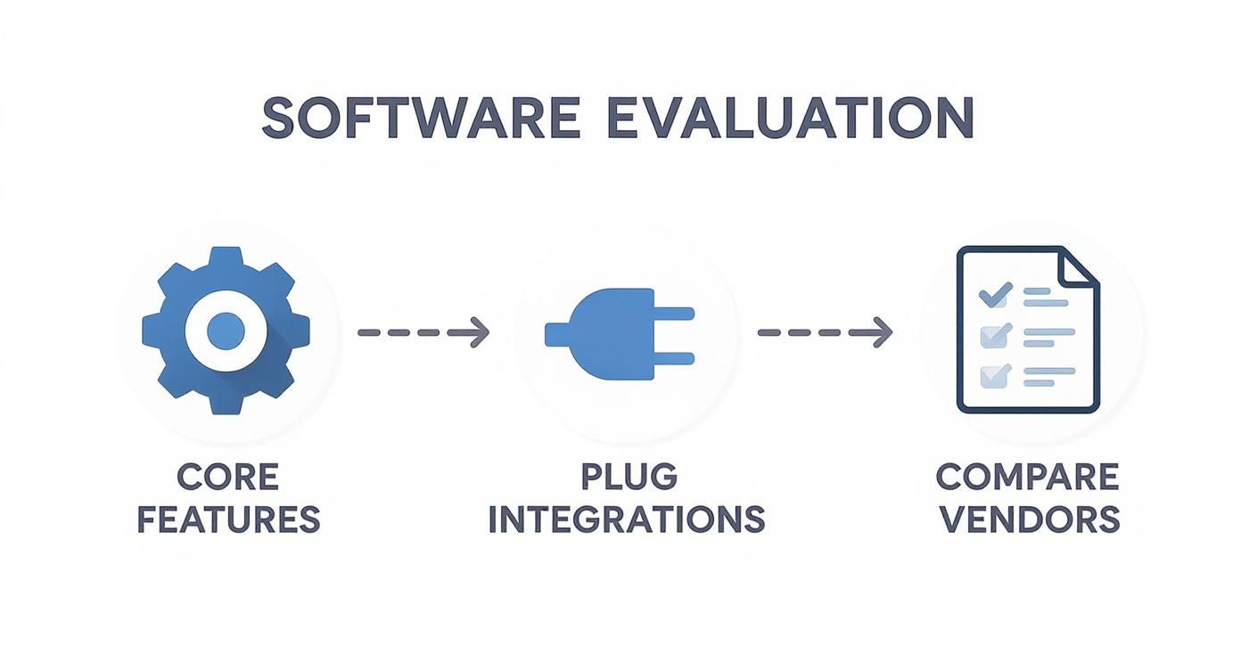 how to choose accounting software: A practical guide - Cloudvara